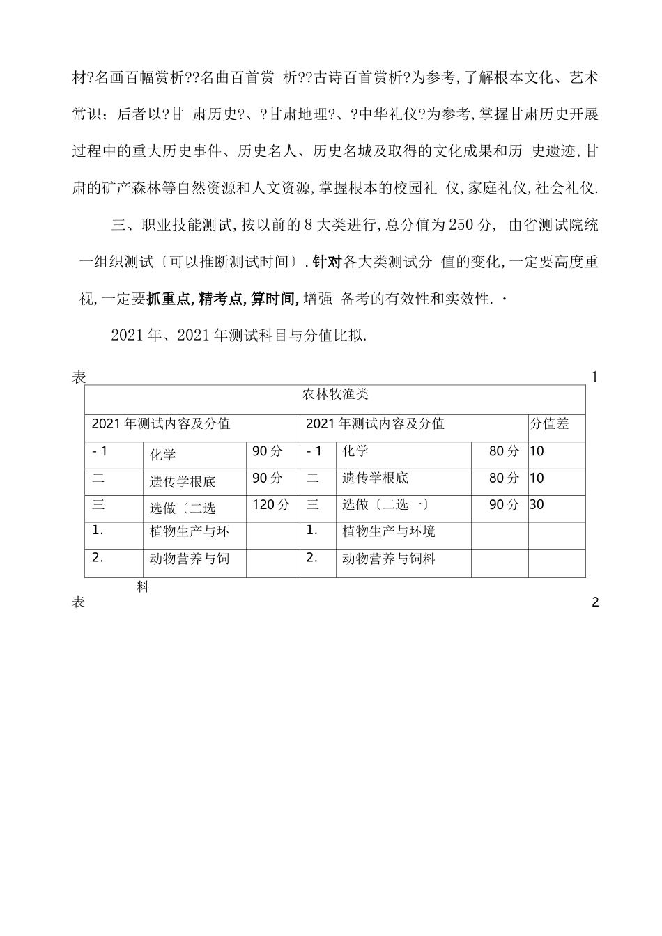 2021年我校职教高考备考策略调整概述_第2页