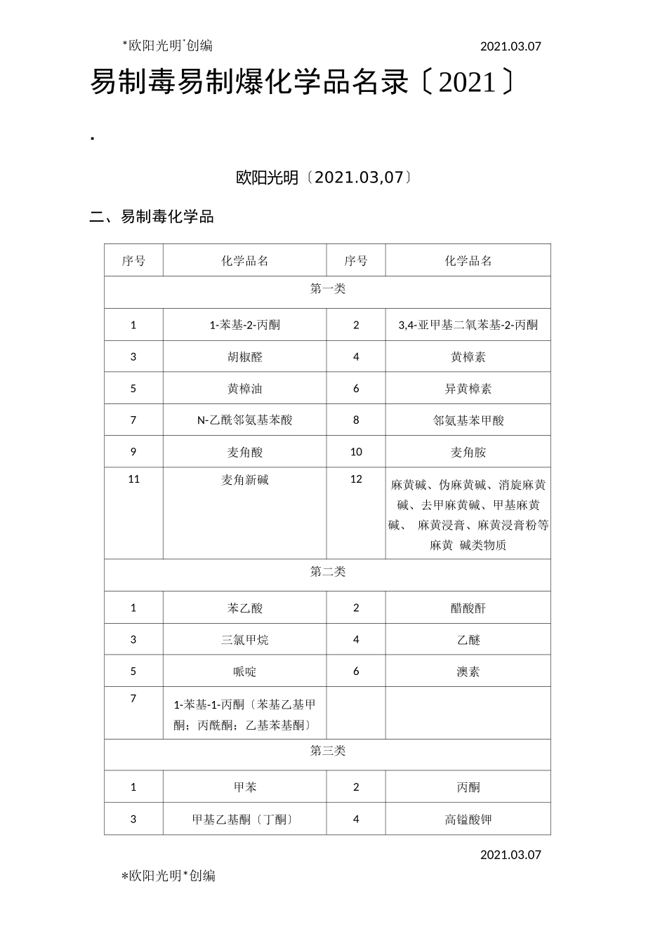 2021年易制毒易制爆化学品名录_第1页