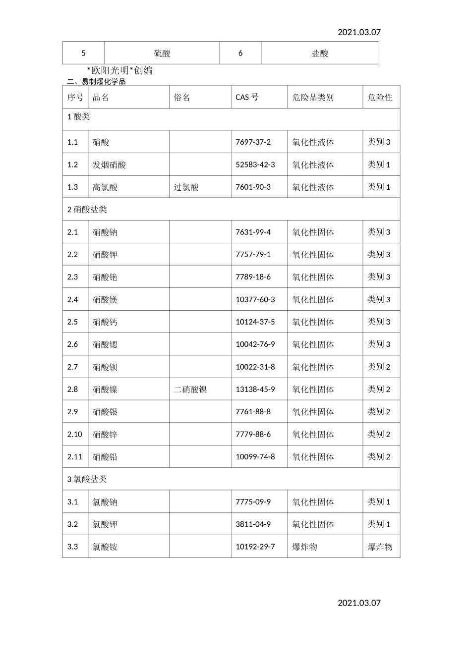 2021年易制毒易制爆化学品名录_第2页