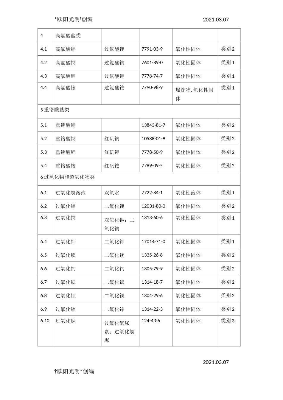 2021年易制毒易制爆化学品名录_第3页