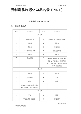 2021年易制毒易制爆化学品名录