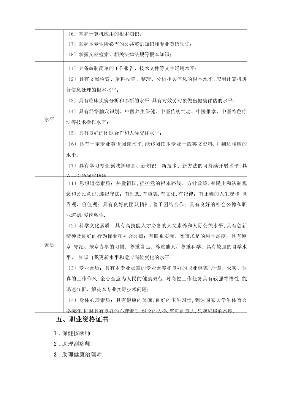 2021级中医养生保健专业人才培养方案_第2页