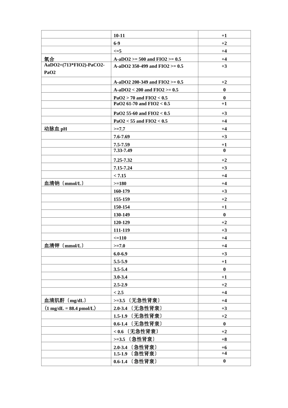 APACHEII评分_第2页