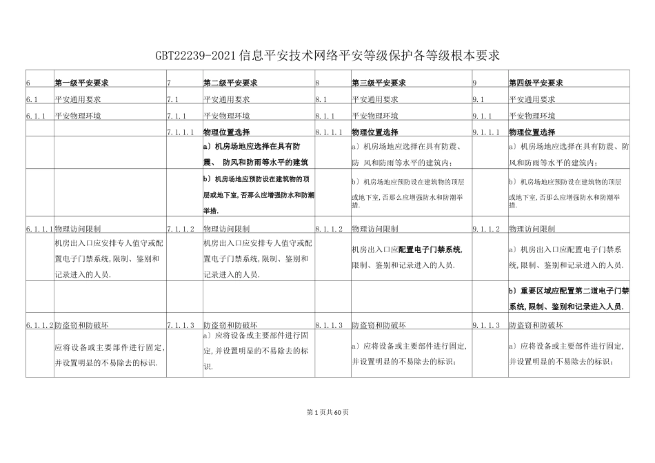 GBT22239-2019信息安全技术网络安全等级保护各等级基本要求_第1页