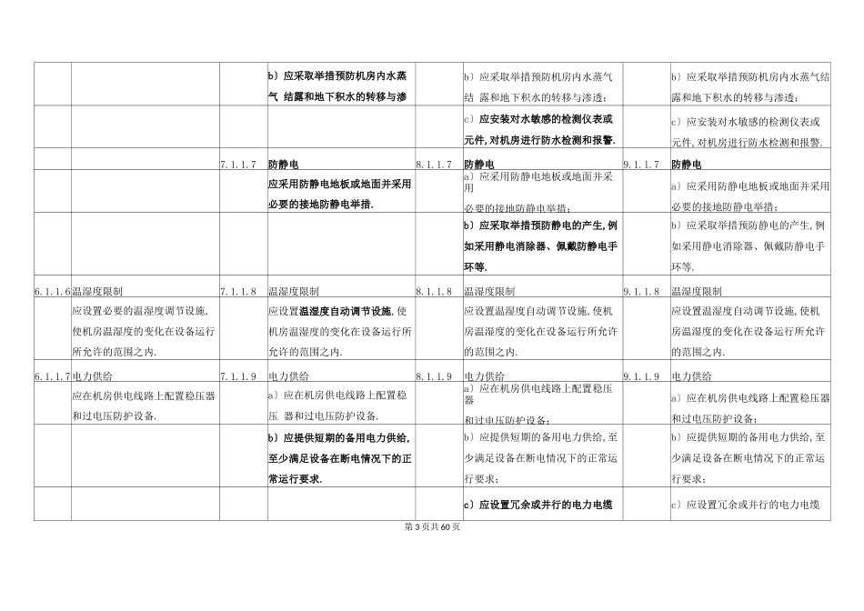 GBT22239-2019信息安全技术网络安全等级保护各等级基本要求_第3页