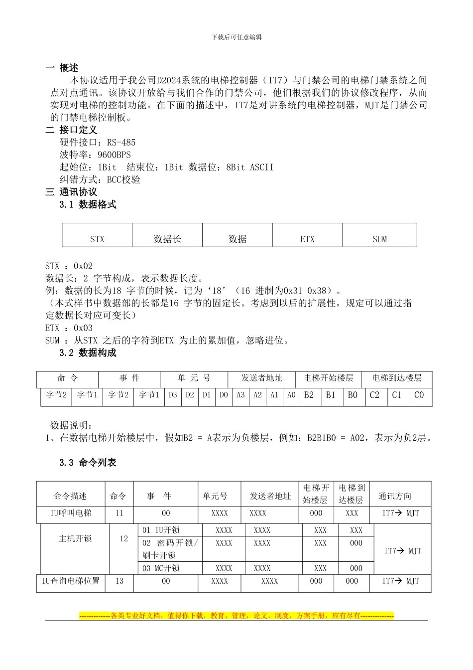 视得安D2024系统电梯控制器协议_第3页
