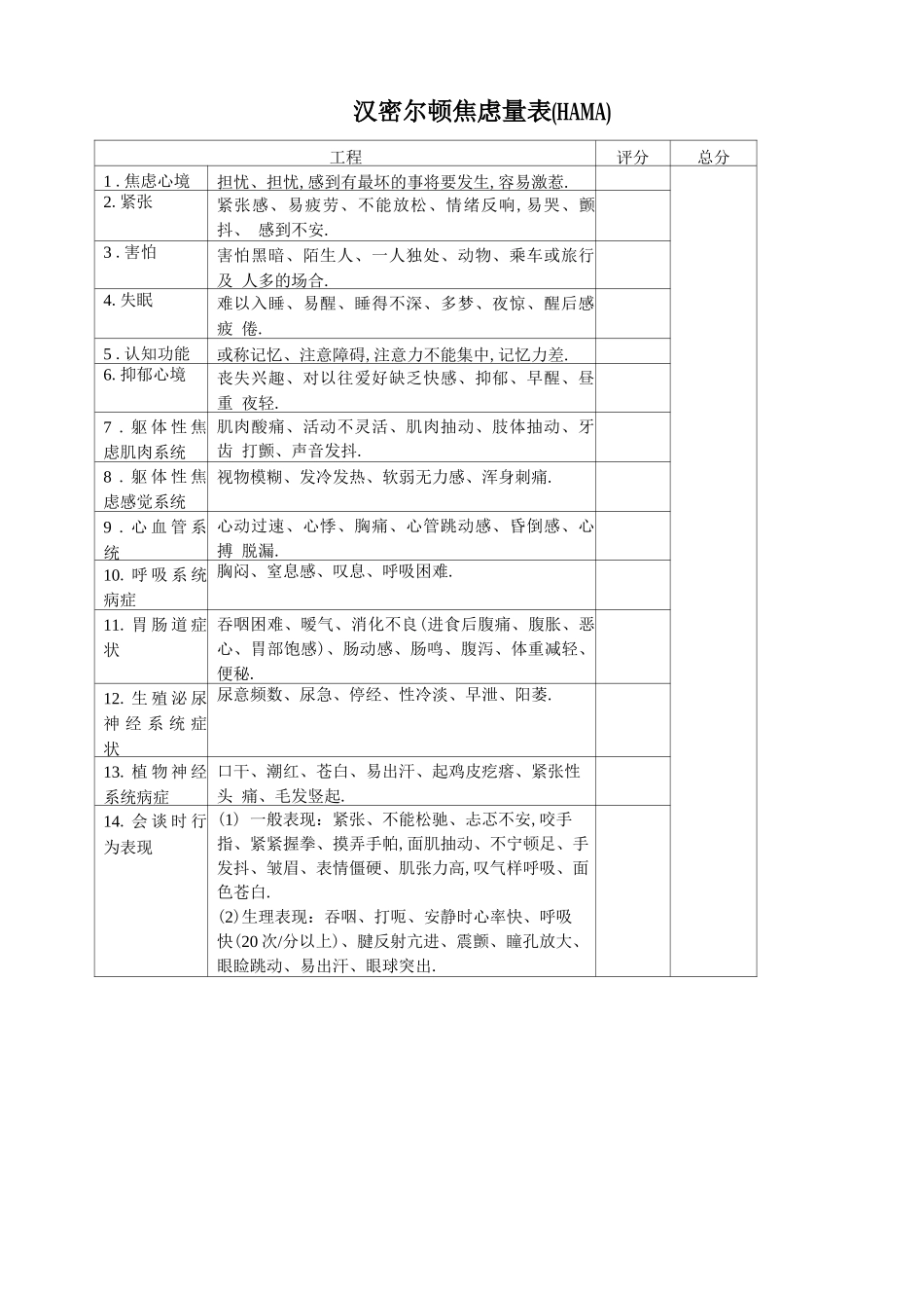 Hamilton汉密尔顿焦虑量表_第1页