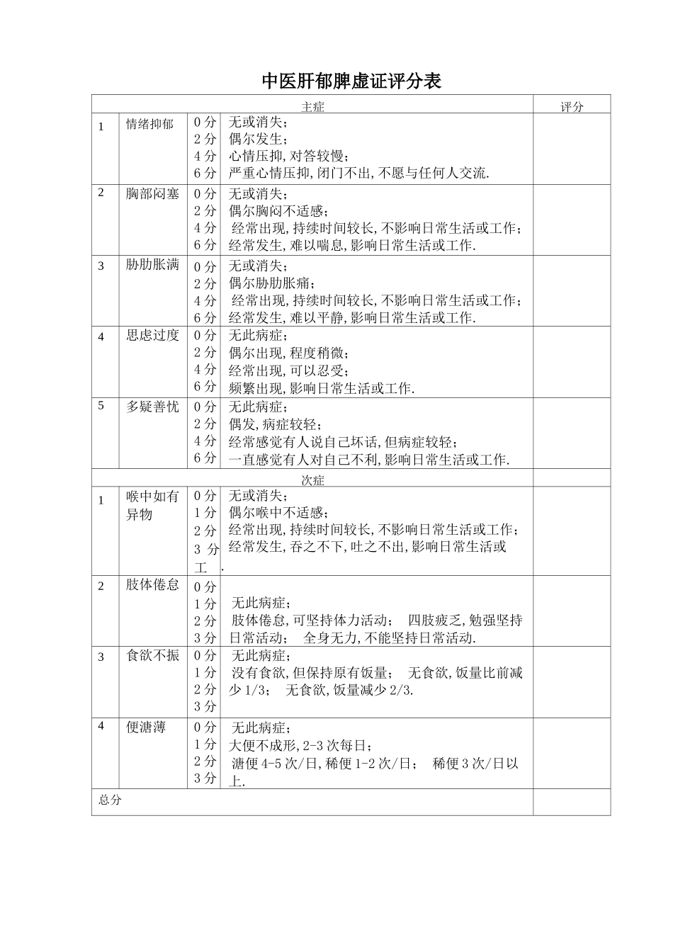 Hamilton汉密尔顿焦虑量表_第2页