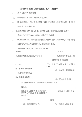 HGT20592009钢制管法兰、垫片、紧固件新旧标准对比