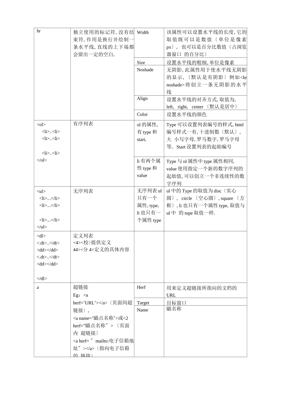 html标签总结_第2页