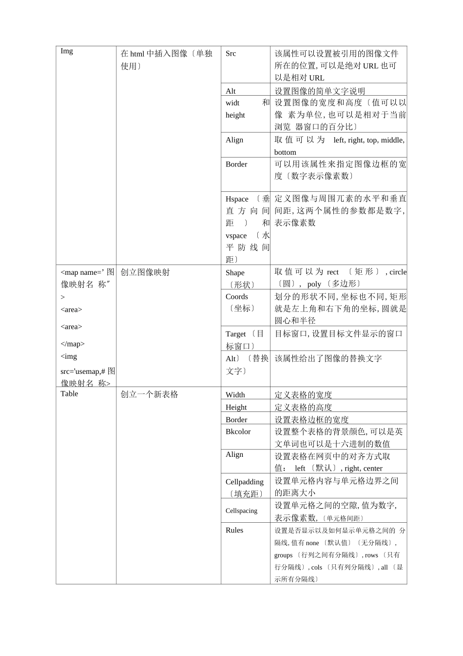 html标签总结_第3页