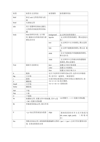 html标签总结