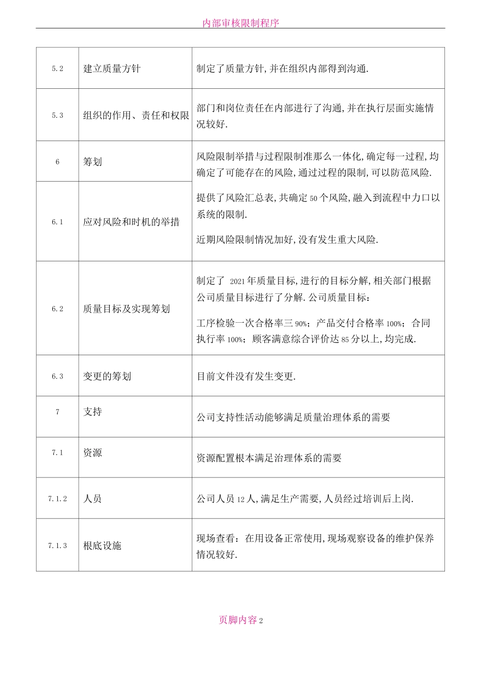 ISO9002015内部审核检查表及审核记录模版_第2页
