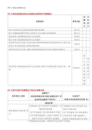PPP项目会计核算方法