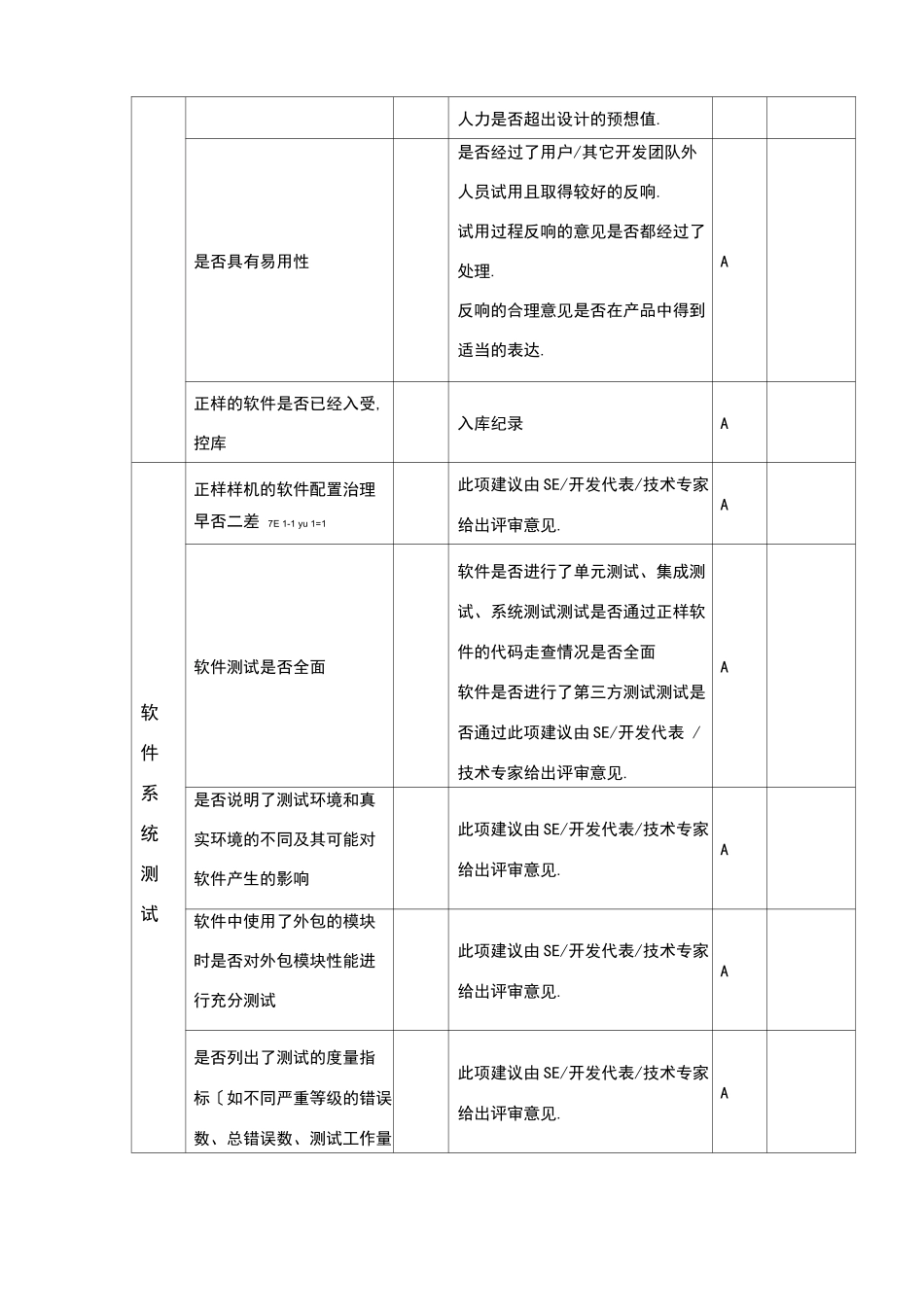 TR5评审要素表_第3页