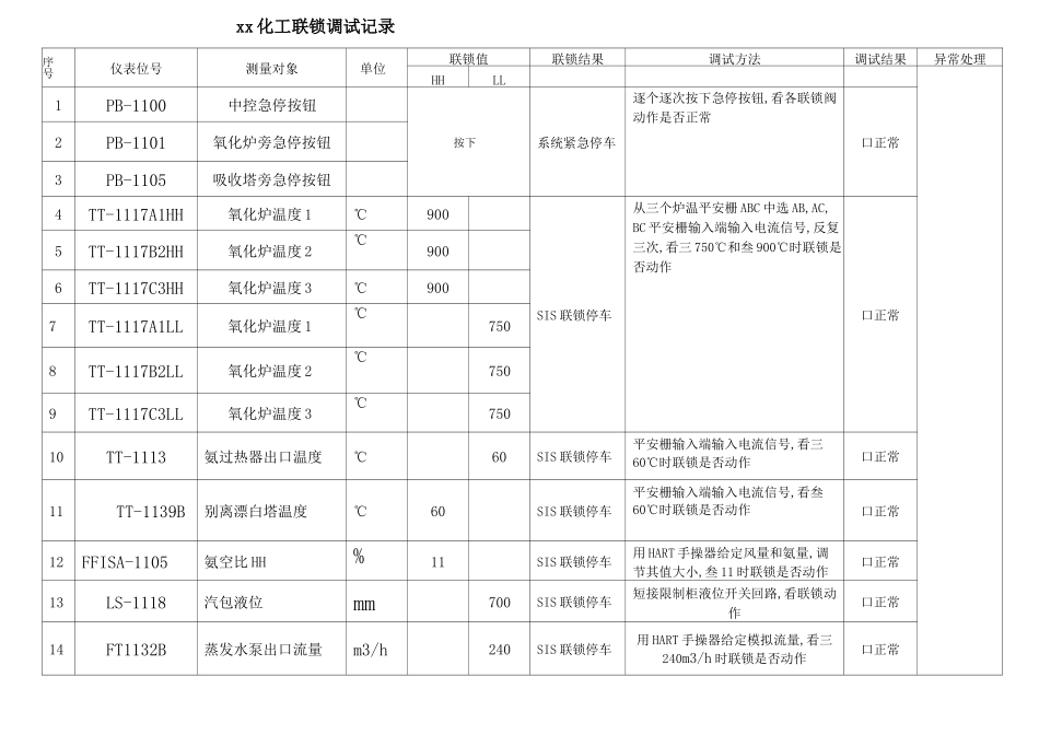 xx化工联锁调试记录_第1页