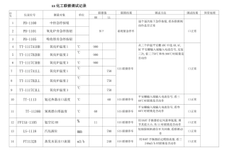 xx化工联锁调试记录