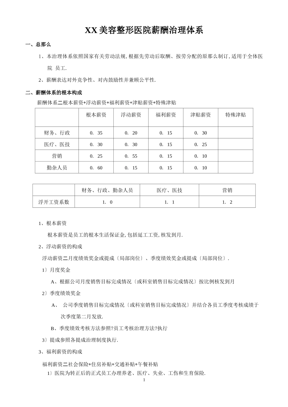 XX美容整形医院薪酬管理体系_第1页
