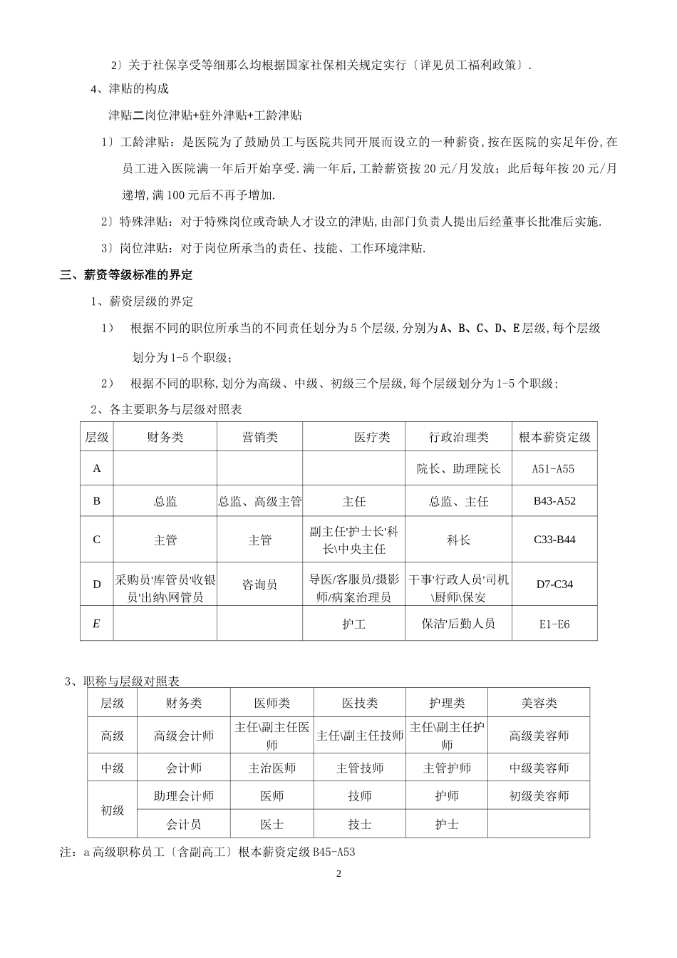XX美容整形医院薪酬管理体系_第2页