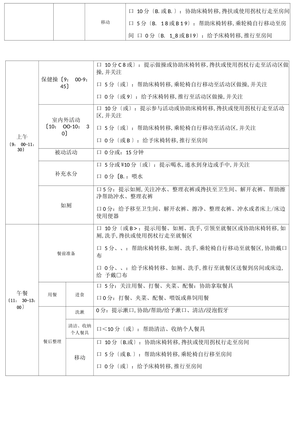 个性化照护计划模版_第2页