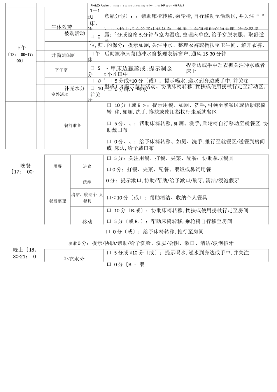 个性化照护计划模版_第3页