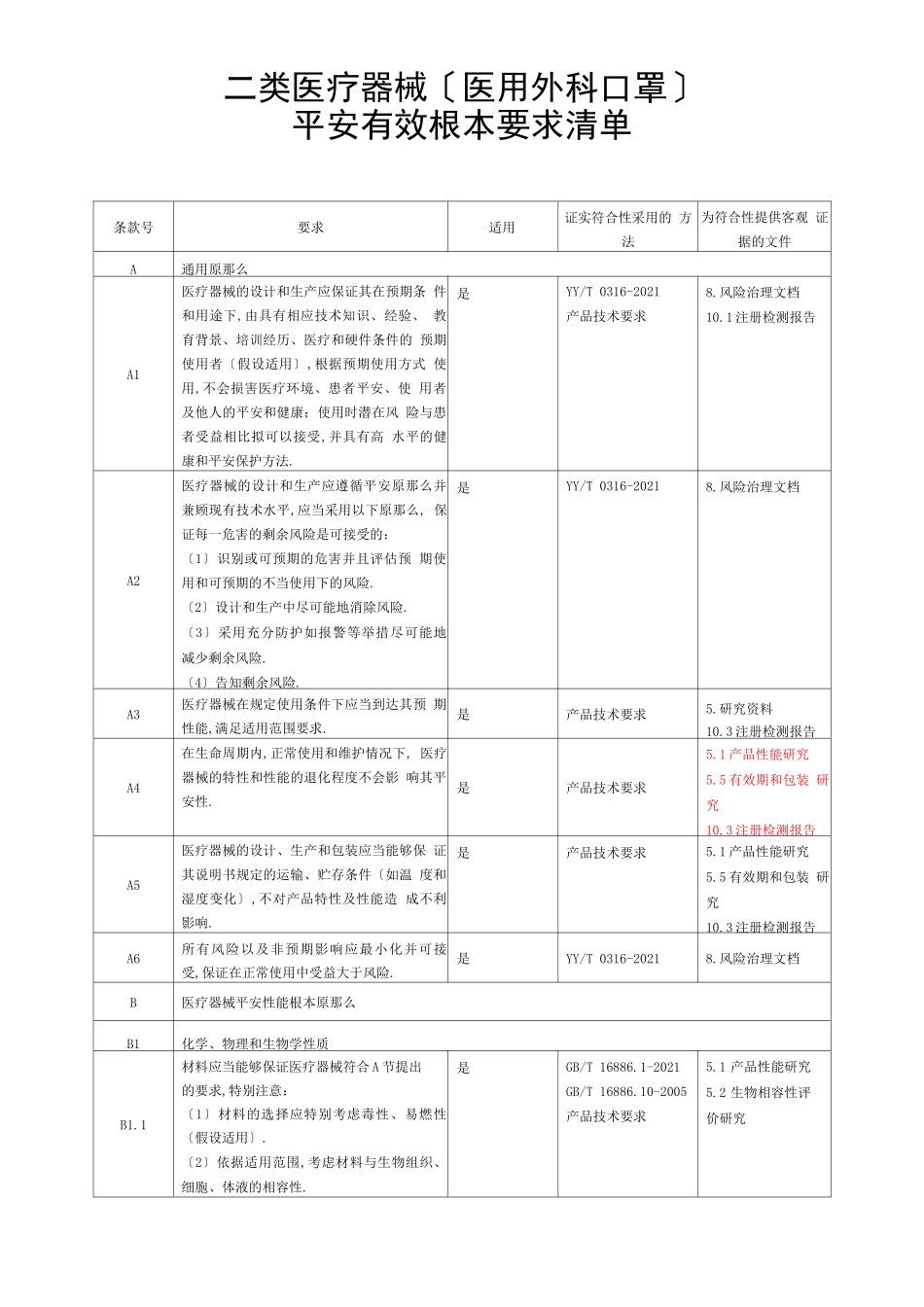 二类医疗器械医用外科口罩安全有效基本要求清单_第1页