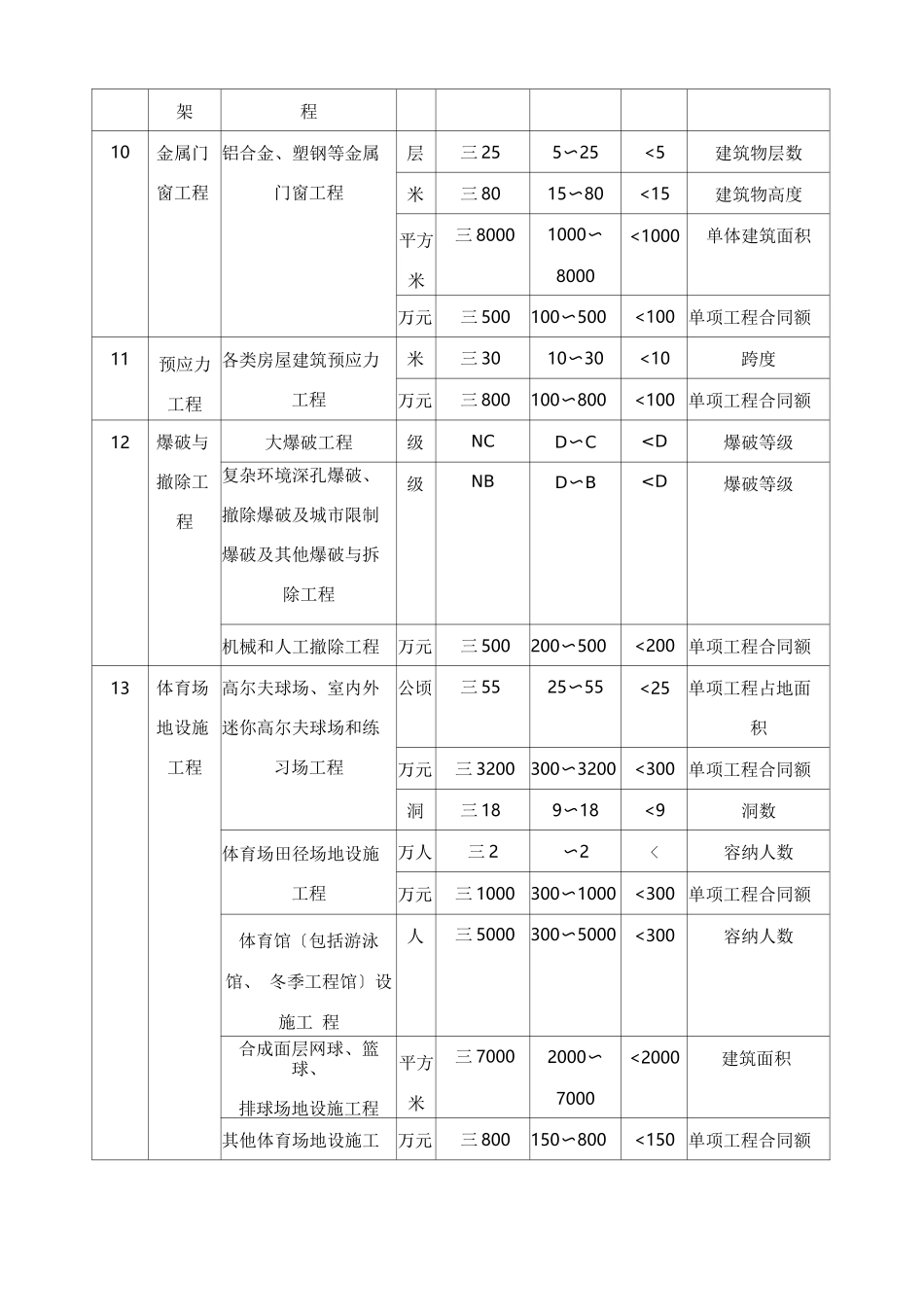 二级建造师执业标准与范围_第3页