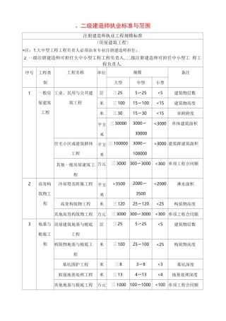 二级建造师执业标准与范围