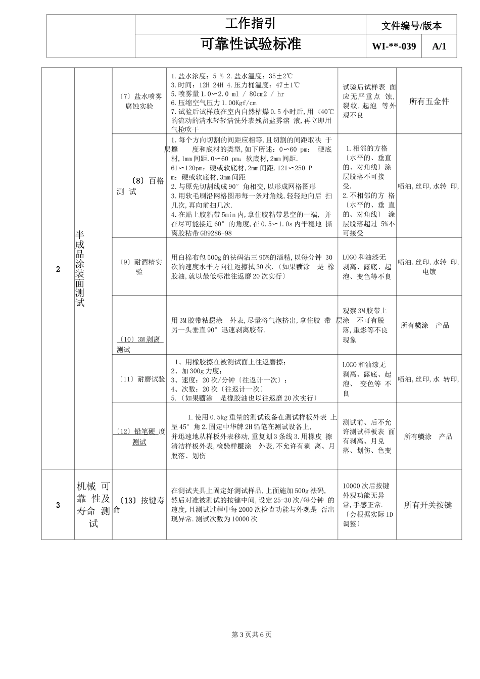产品可靠性试验标准_第3页