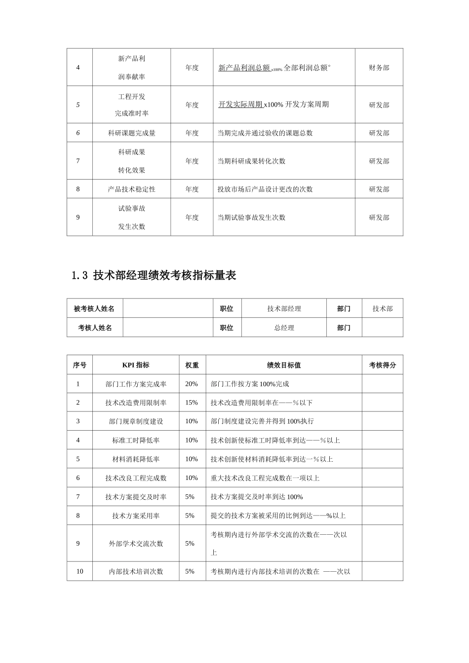 产品研发人员绩效考核KPI_第2页