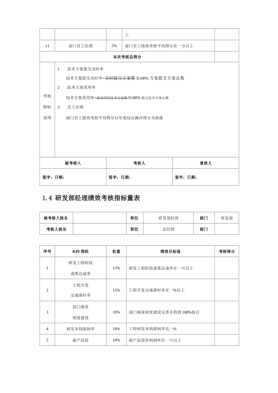产品研发人员绩效考核KPI_第3页