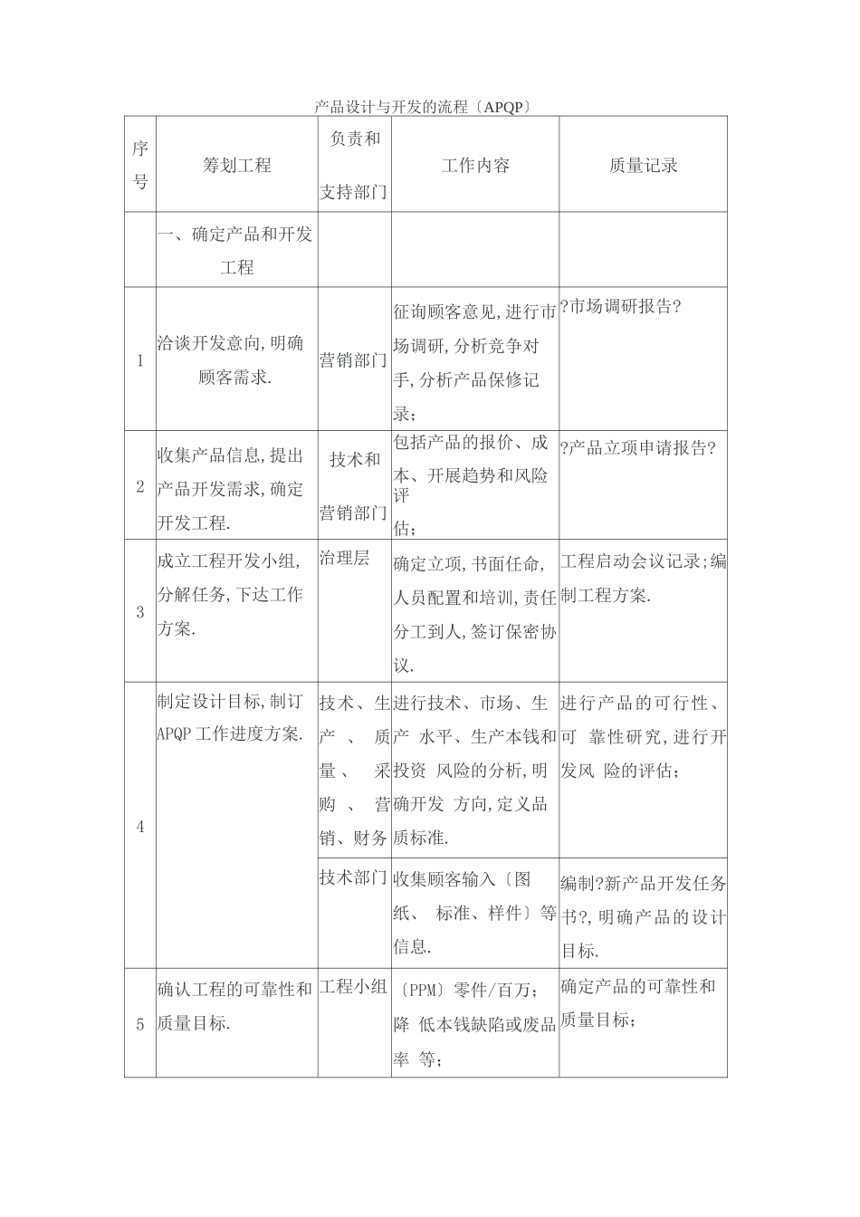 产品设计与开发的流程_第1页