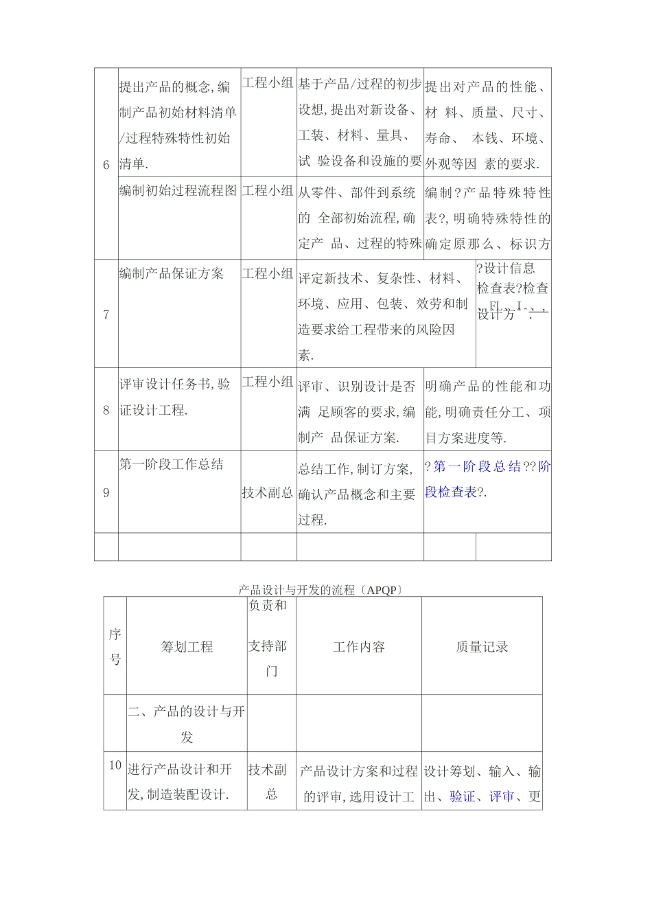 产品设计与开发的流程_第2页