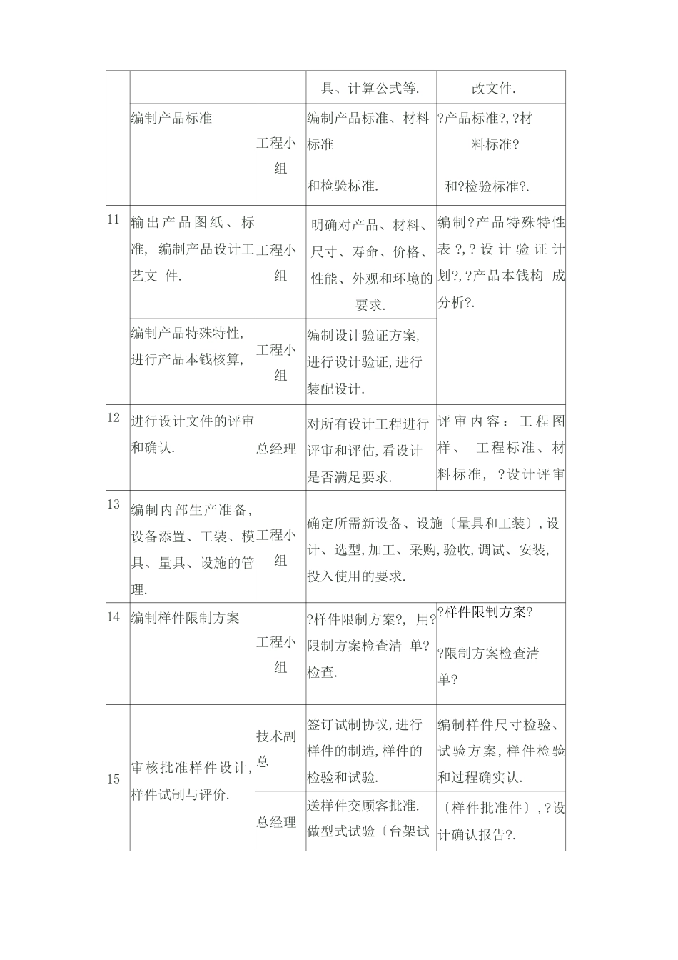 产品设计与开发的流程_第3页