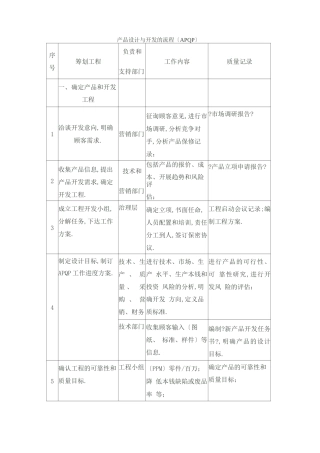 产品设计与开发的流程