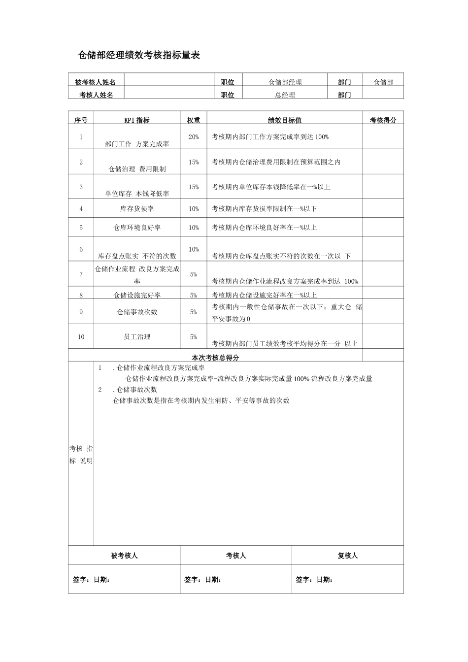 仓储考核指标_第3页