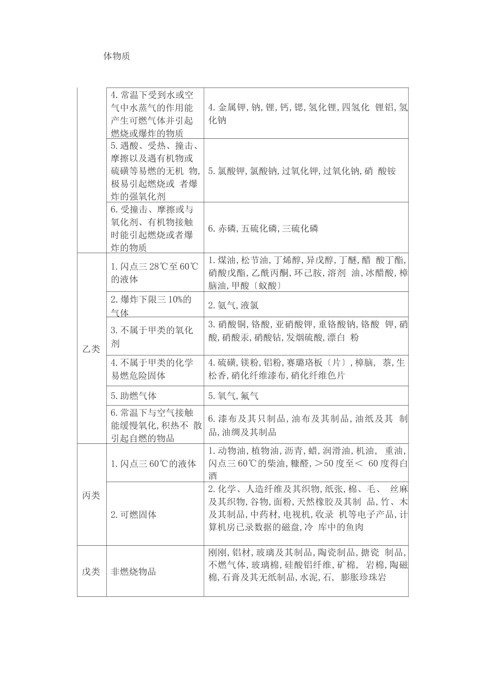 仓储行业保险承保指引_第3页