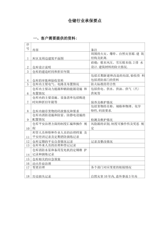 仓储行业保险承保指引