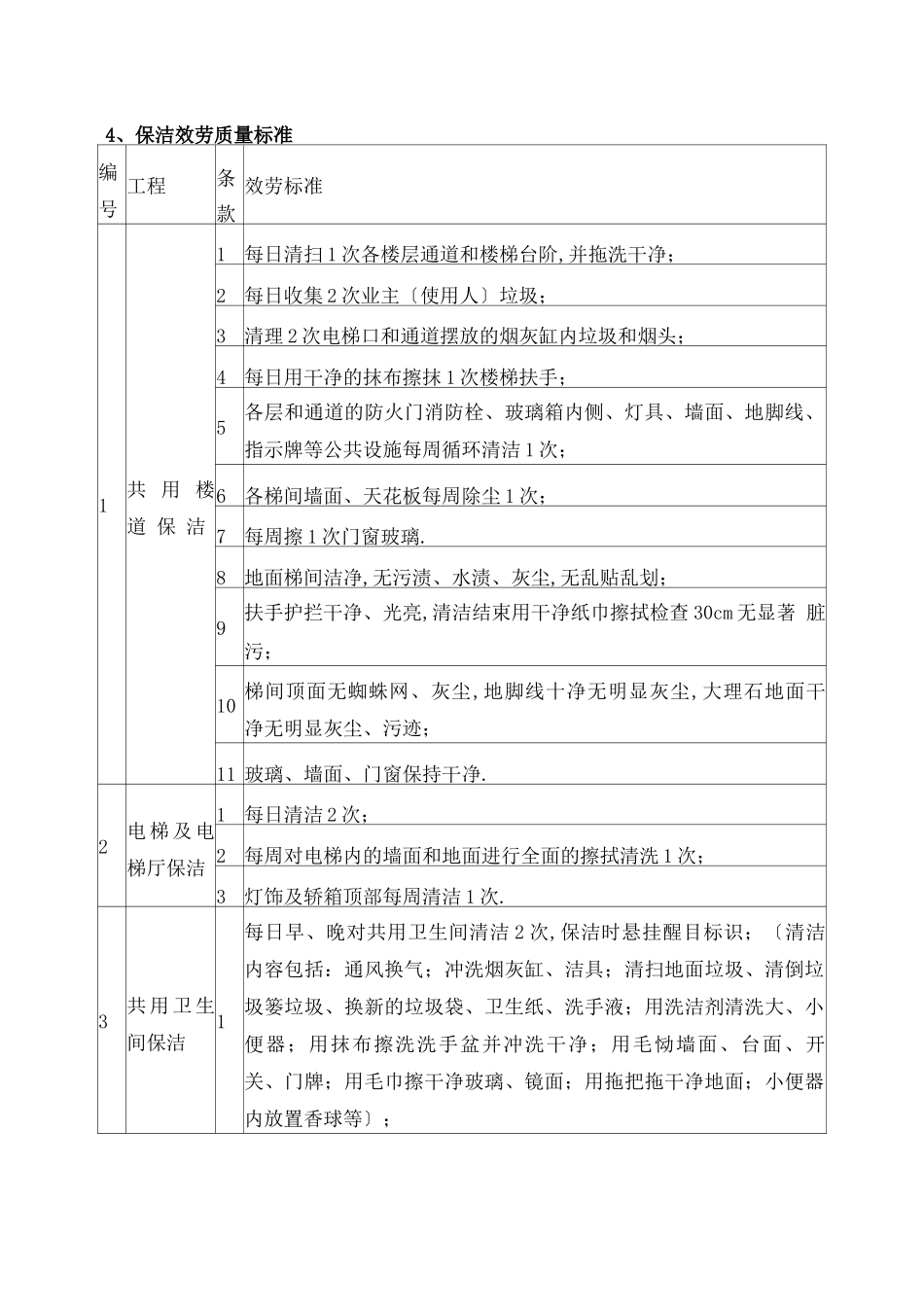 保洁作业量化标准_第1页