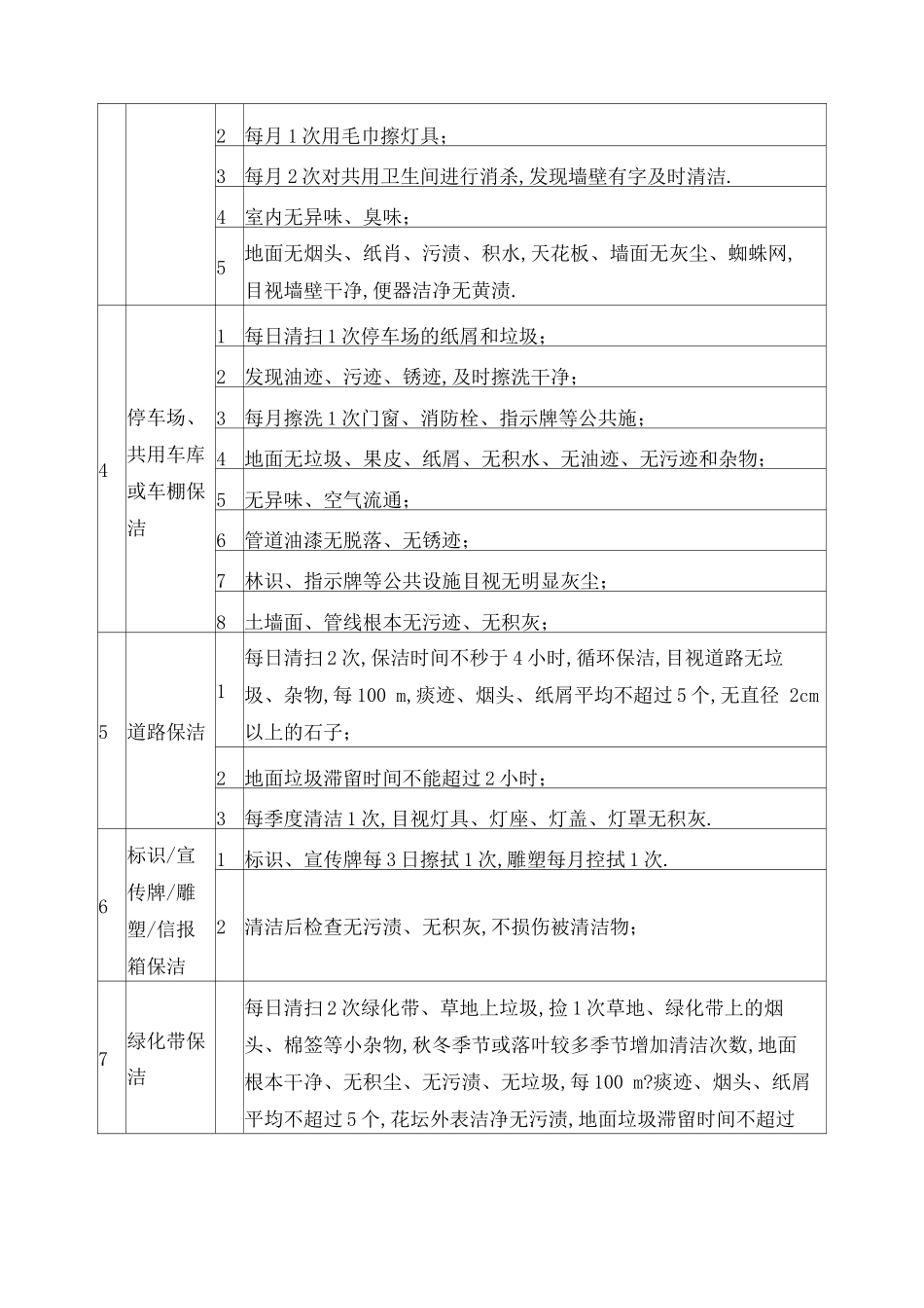 保洁作业量化标准_第2页