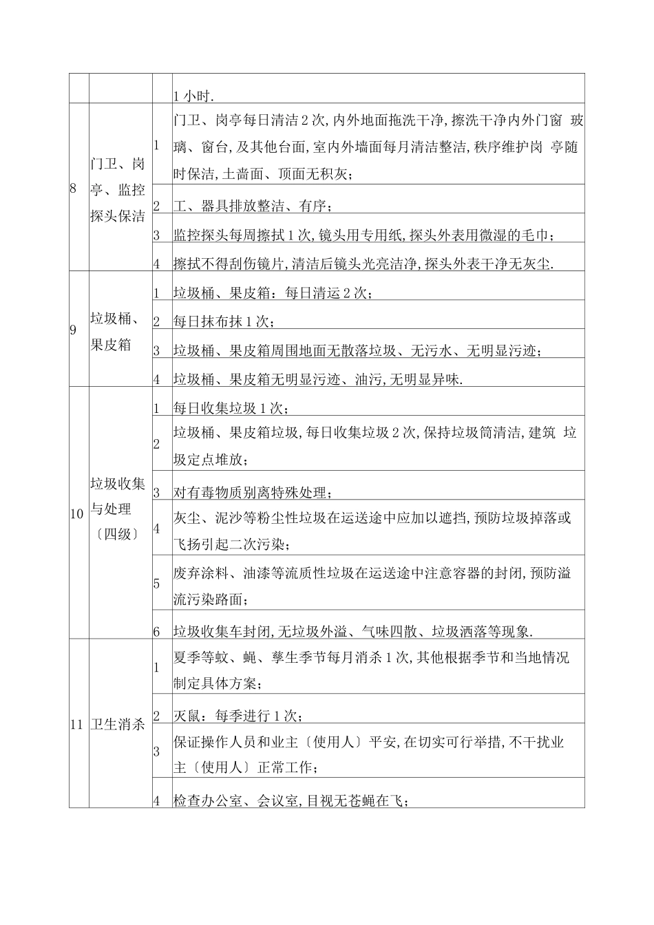 保洁作业量化标准_第3页