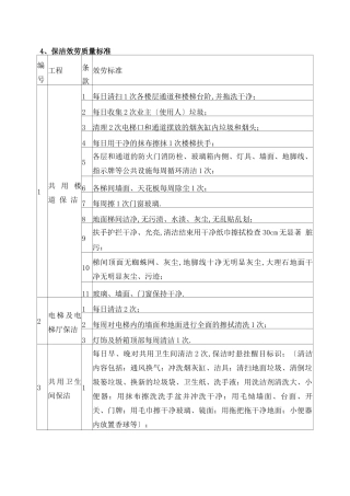 保洁作业量化标准