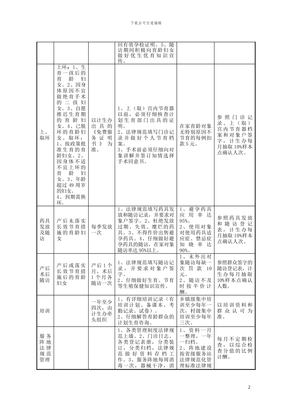 计划生育公益性服务合同书_第2页