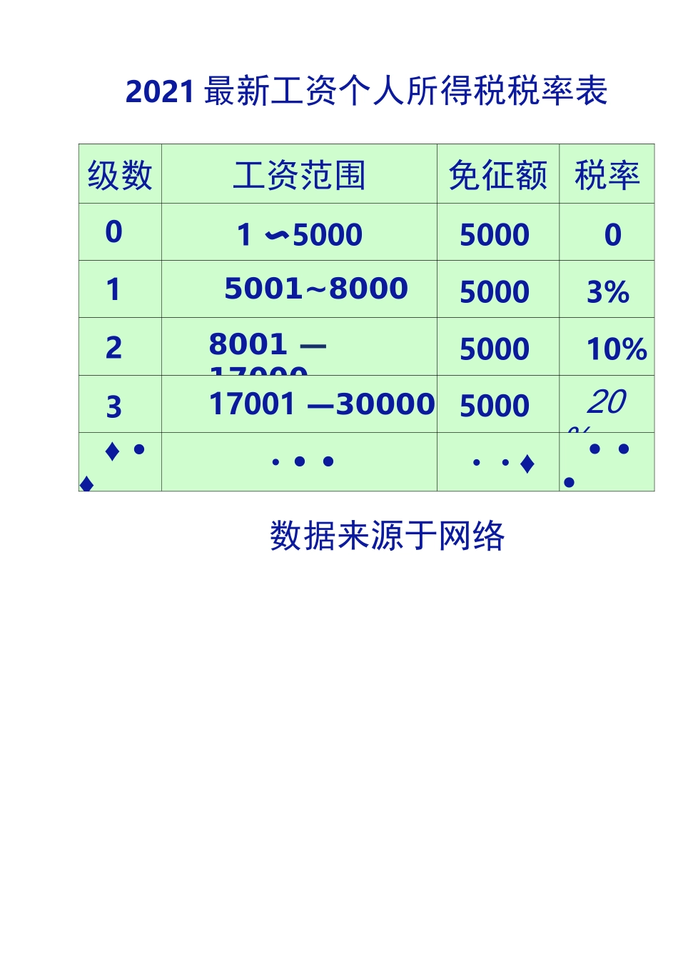分段计费应用题带答案_第3页