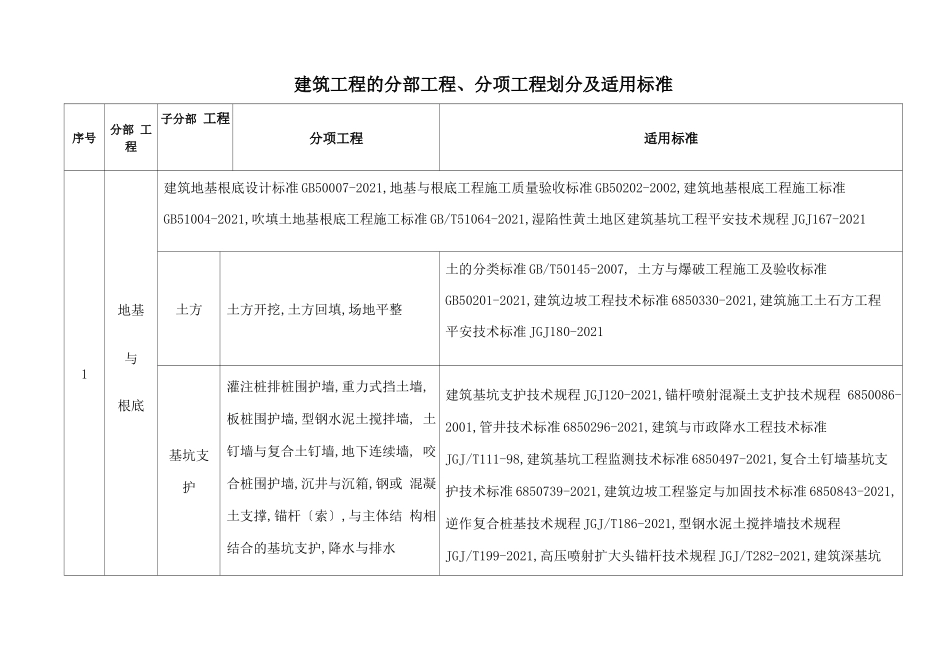 分部分项划分及适用标准_第1页