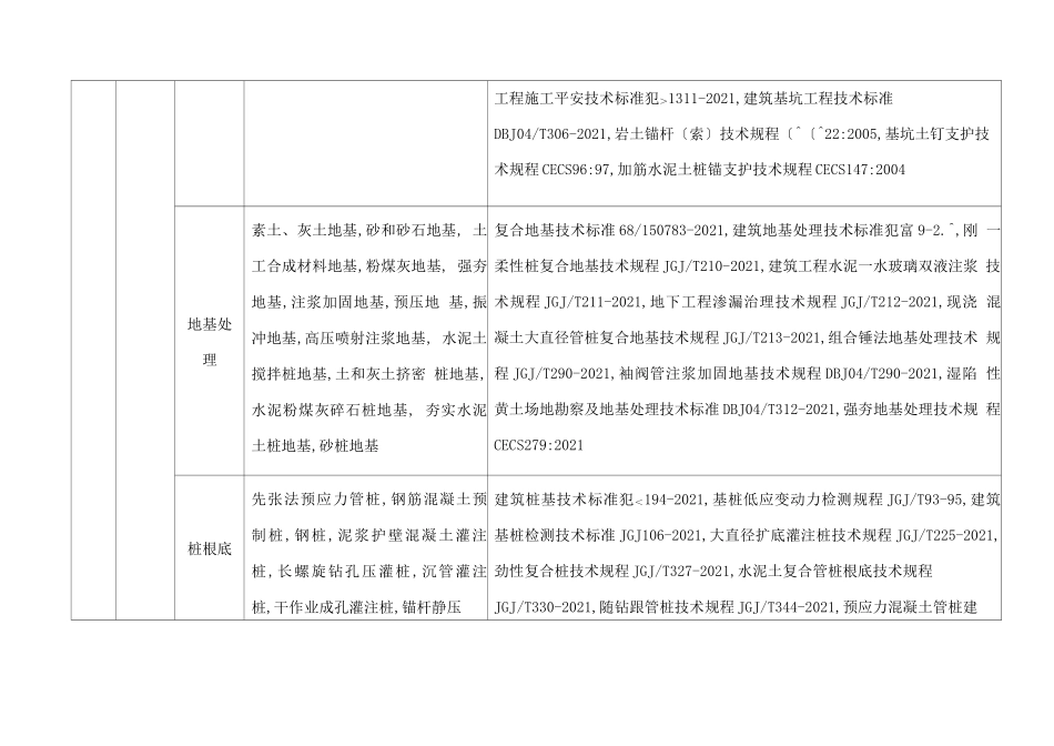 分部分项划分及适用标准_第2页