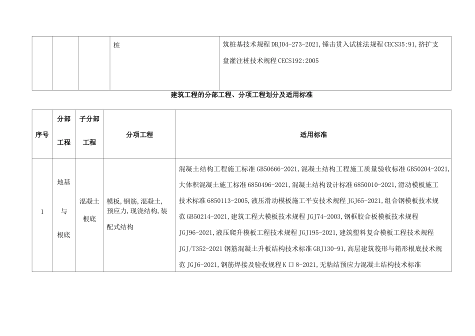 分部分项划分及适用标准_第3页