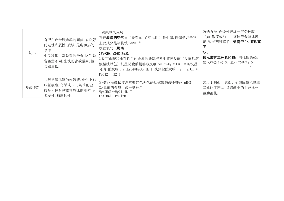 初中化学常见物质的性质和用途总结_第3页