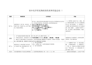 初中化学常见物质的性质和用途总结