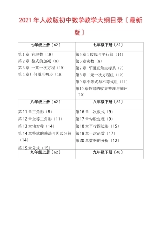 初中数学课程标准简要